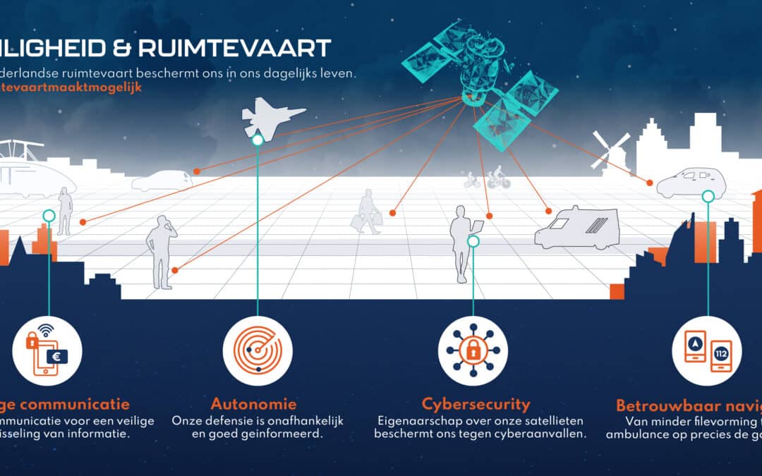 #RuimtevaartMaaktMogelijk
