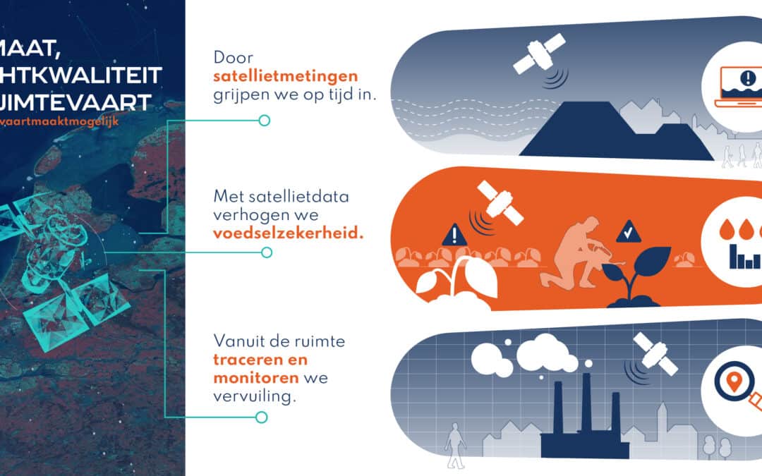 #RuimtevaartMaaktMogelijk